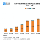 钻研了20万家企业后，我们找到了银发经济万亿规模的奥秘...